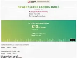 Sites similar to emissionsindex.org