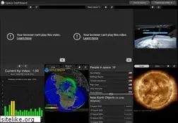 Sites similar to empirei.com