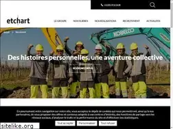 Sites similar to emploi-btp-etchart.com