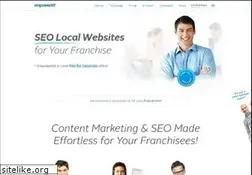 Sites similar to empowerkit.com