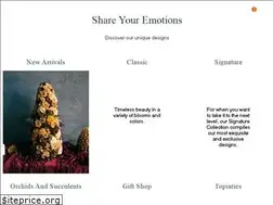 Sites similar to emptyvase.com
