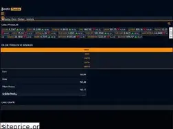 Sites similar to emtia-fiyatlari.com