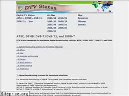 Sites similar to en.dtvstatus.net