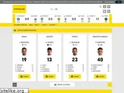 Sites similar to en.fortunaliga.cz