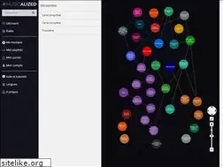 Sites similar to en.musicalized.com