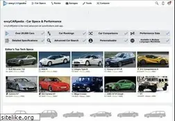 Sites similar to encycarpedia.com