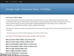 Sites similar to energy-graph.com