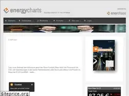 Sites similar to energycharts.de