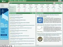 Sites similar to energyexch.com
