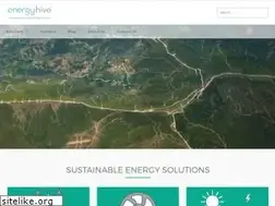 Sites similar to energyhive.in