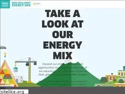 Sites similar to energymix.co.nz