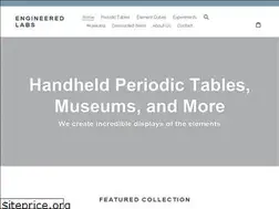 Sites similar to engineeredlabs.com
