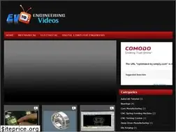 Sites similar to engineering-videos.blogspot.com