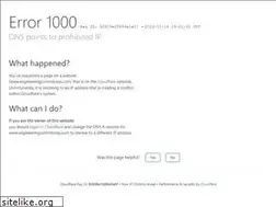 Sites similar to engineeringcontrolcorp.com