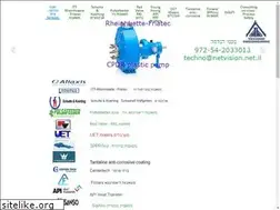 Sites similar to engineeringtechno.com