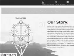 Sites similar to englishqabala.com