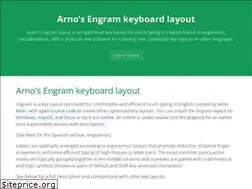 Sites similar to engram.dev