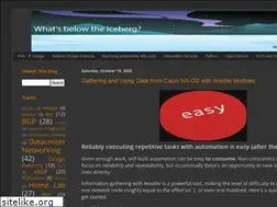 Sites similar to engyak.co