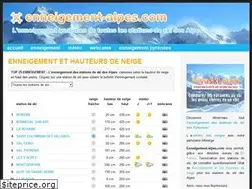 Sites similar to enneigement-alpes.com