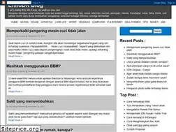 Sites similar to ennodr.blogspot.com
