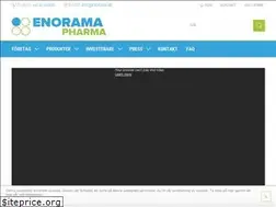Sites similar to enorama.se