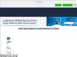 Sites similar to enovatemedical.com