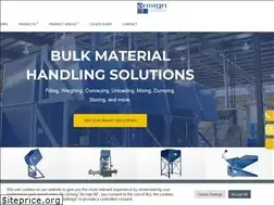 Sites similar to ensigneq.com