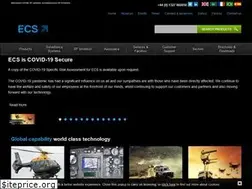 Sites similar to enterprisecontrol.co.uk