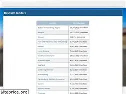 Sites similar to entfernungplus.com