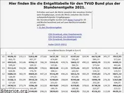 Sites similar to entgelttabelle.com