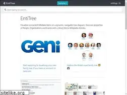 Sites similar to entitree.com