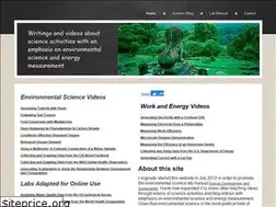 Sites similar to entropyrider.com