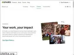 Sites similar to envato.mx