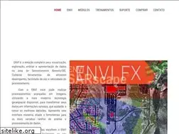 Sites similar to envi.com.br