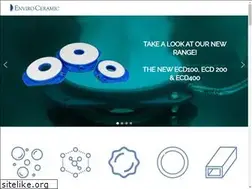 Sites similar to enviroceramic.com
