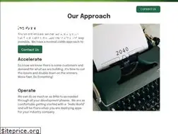 Sites similar to eosdublin.com