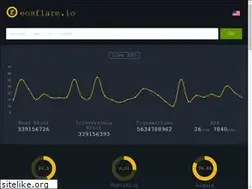 Sites similar to eosflare.com