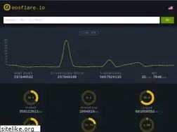 Sites similar to eosflare.io
