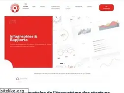 Sites similar to eot.tn