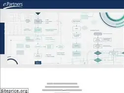 Sites similar to epartners.co.jp