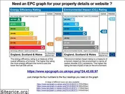 Sites similar to epcgraph.com