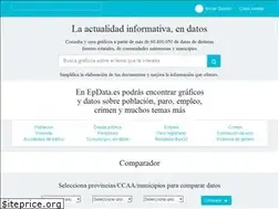 Sites similar to epdata.es