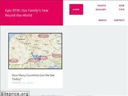 Sites similar to epicrtw.com