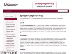 Sites similar to epilepsydiagnosis.org