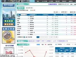 Sites similar to eprc.com.hk