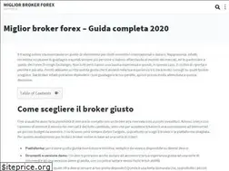 Sites similar to equinvest.it