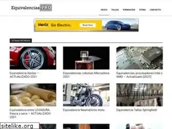 Sites similar to equivalencias.top
