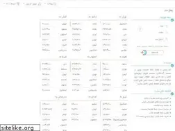 Sites similar to erampars724.ir
