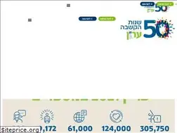 Sites similar to eran.org.il