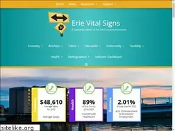 Sites similar to erievitalsigns.org
